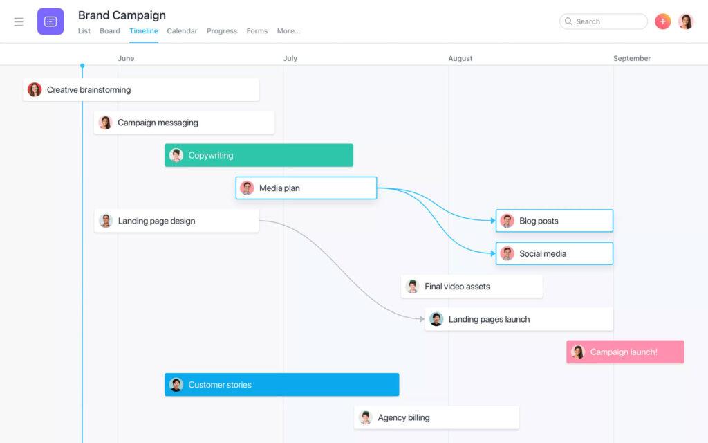 Asana. Software de gestión de proyectos para publicidad